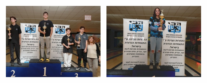 אליפות ישראל עד גיל 16 לשנת 2023