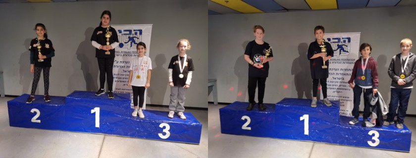 אליפות ישראל ה -25 לנערות ונערים עד גיל 14