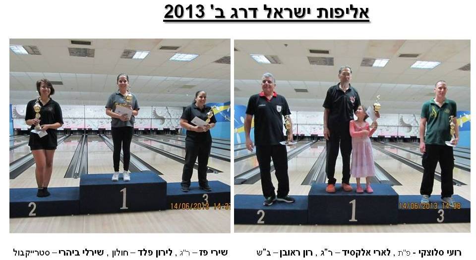 אליפות ישראל דרג ב' לשנת 2013
