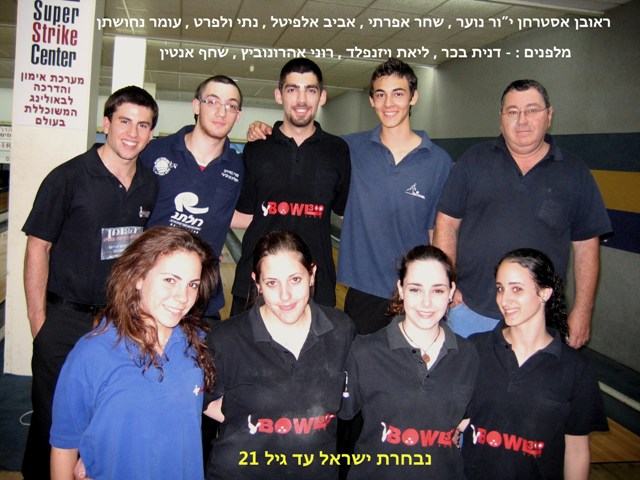 נבחרת ישראל עד גיל 21 לאליפות העולם