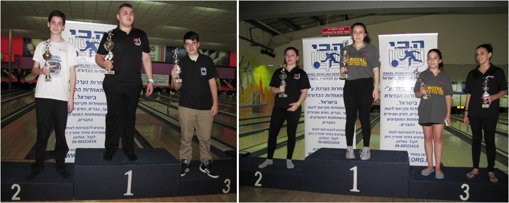 אליפות ישראל עד גיל 16 לשנת 2013