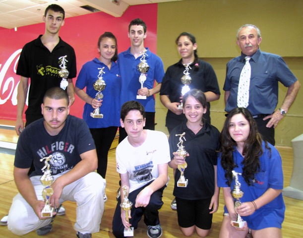 אליפות ישראל ה- 20 לנוער עד גיל 19