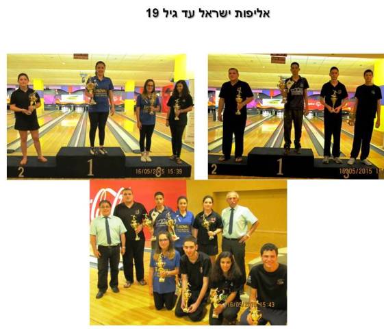 אליפות ישראל ה-23 לנוער עד גיל 19