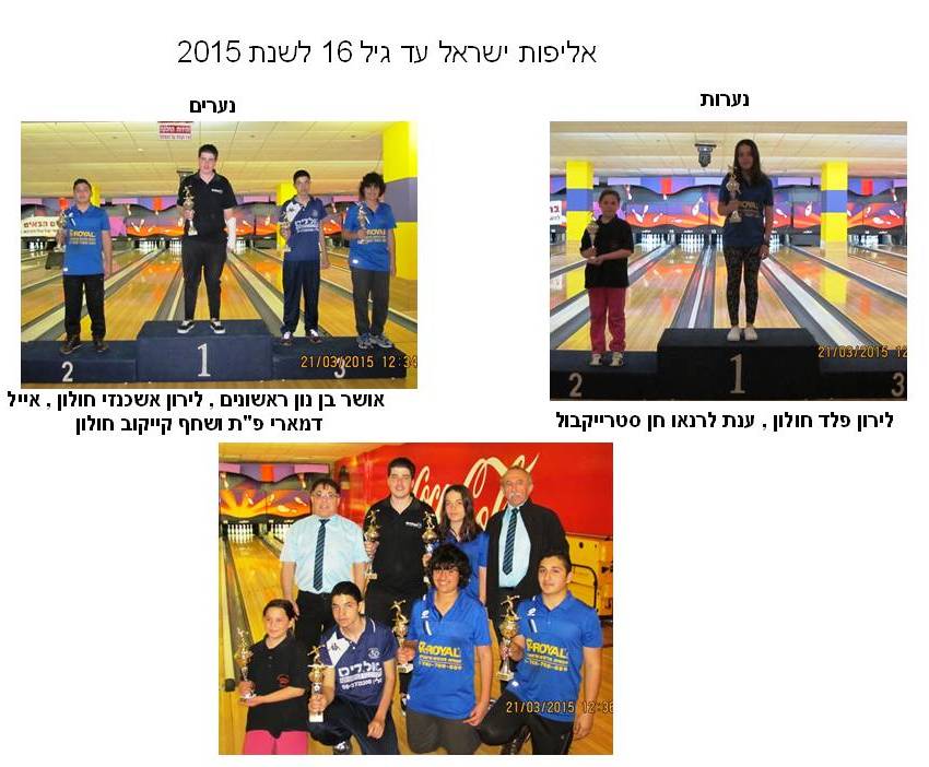 אליפות ישראל עד גיל 16 לשנת 2015