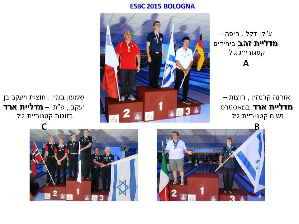 אליפות אירופה לסניורים 2015 בולוניה