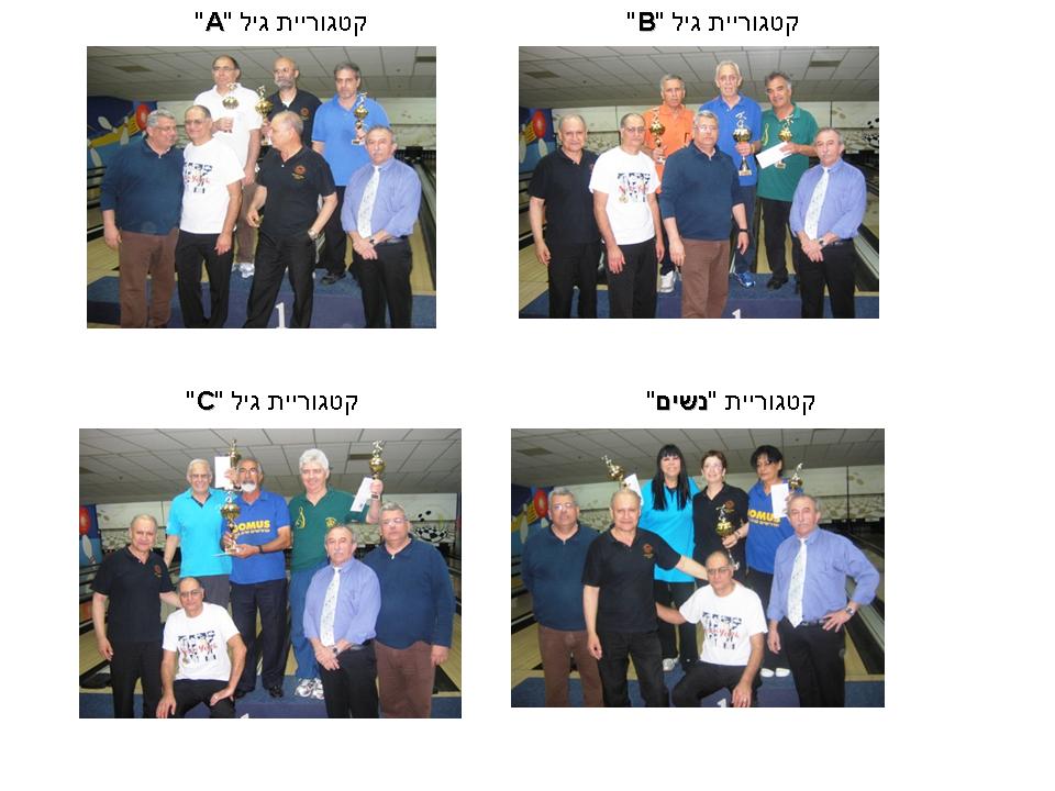 אליפות ישראל לסניורים 2009