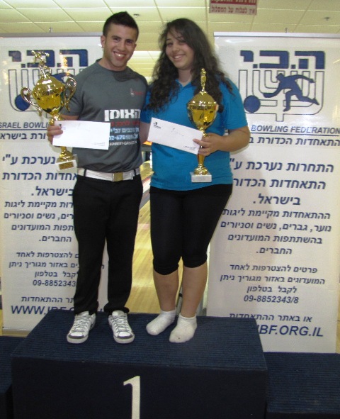 אליפות ישראל ה- 19 לנוער עד גיל 19